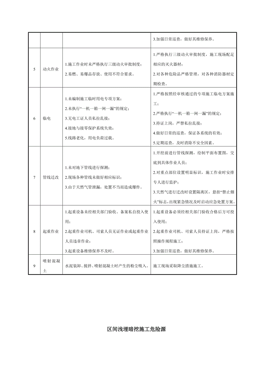 地铁施工危险源分析以及防范措施_第2页