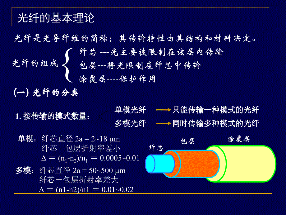 光电检测技术92ppt课件_第4页