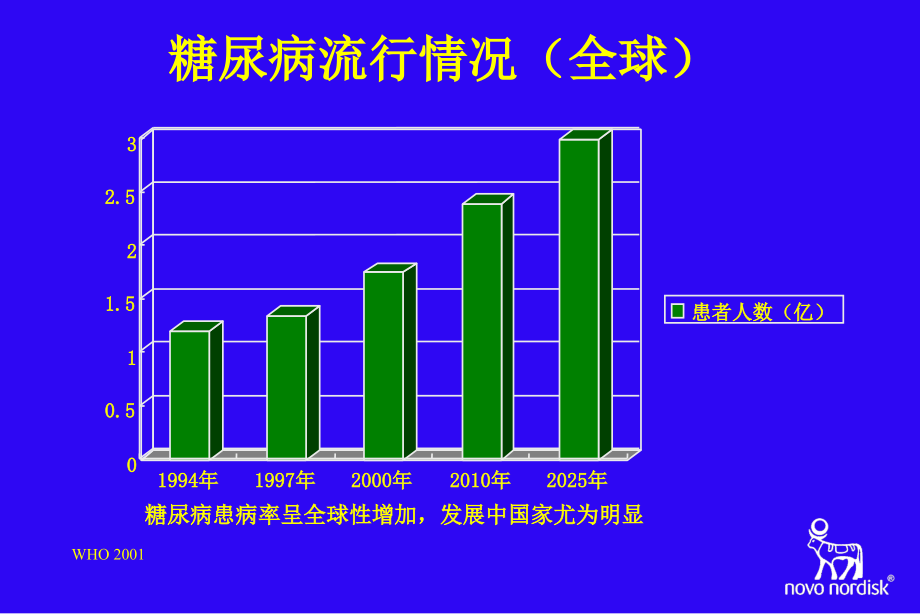 精2型糖尿病流行病学病因及发病机理（阅读）课件_第3页