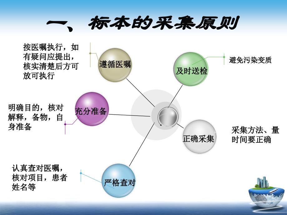 常见标本采集技术ppt课件_第3页