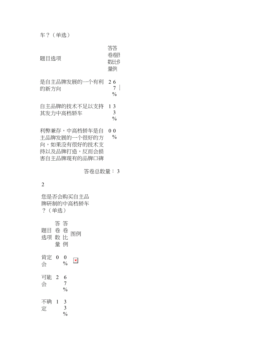 你会选择自主品牌中高档车么？_第2页