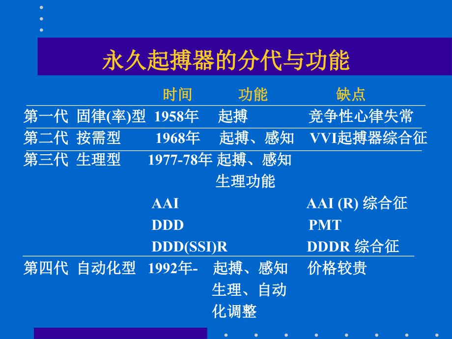 起搏器的现代功能（许）（1）ppt课件_第2页