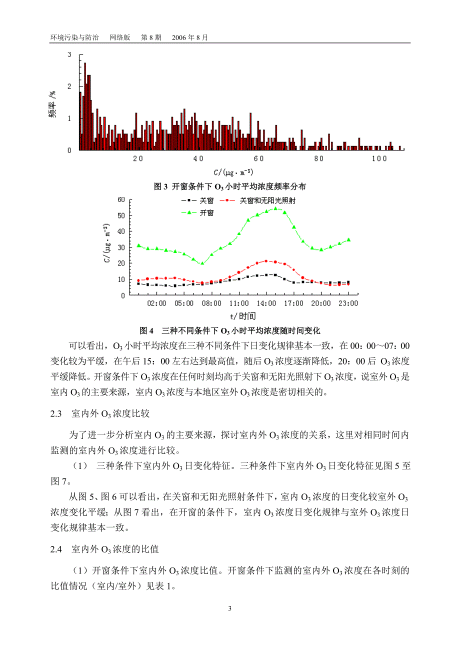 室内外臭氧浓度变化规律研究(_第3页