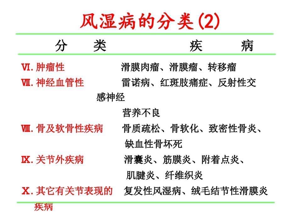 糖皮质激素在风湿病中的合理应用 （2）ppt课件_第5页