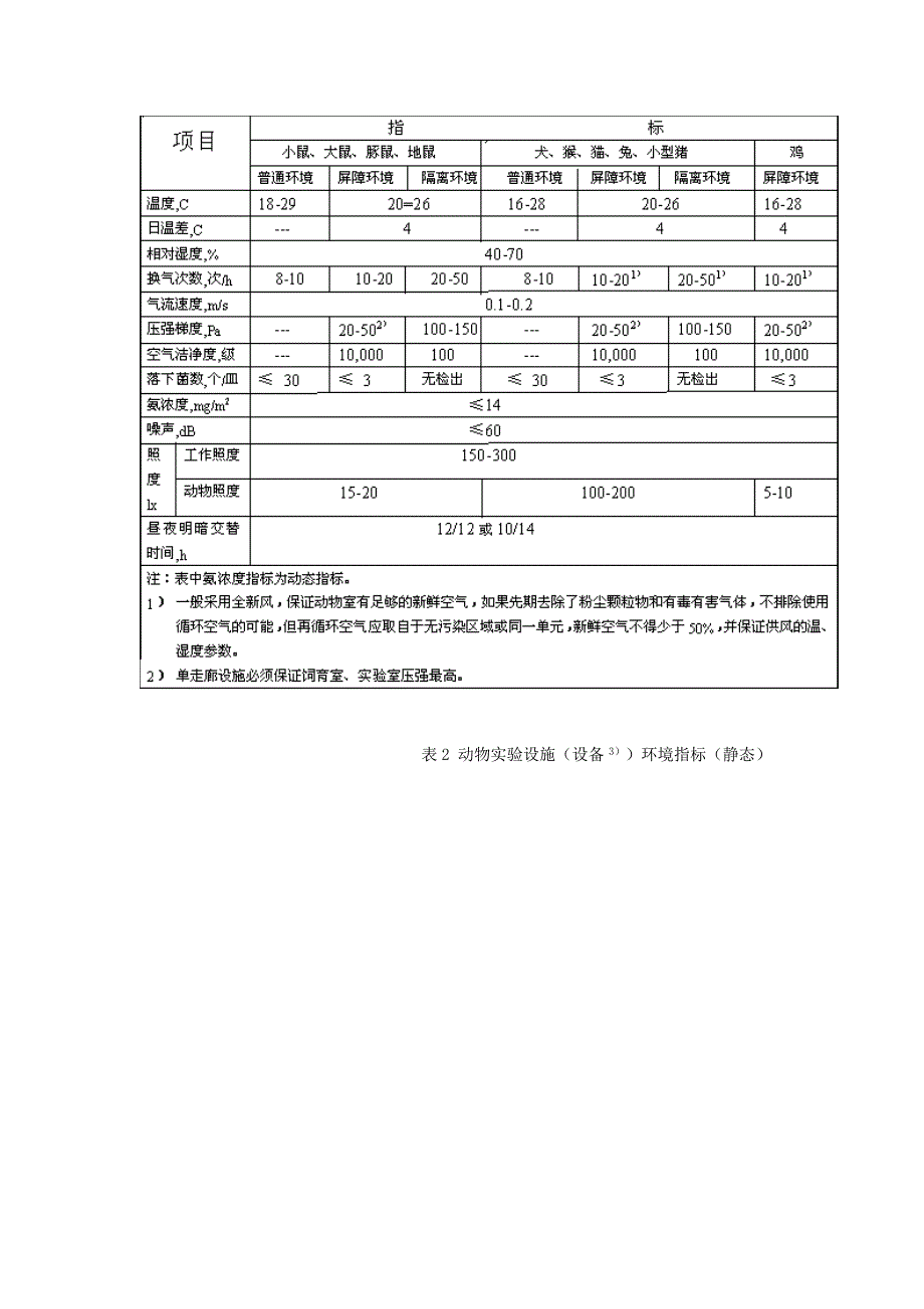 实验动物环境及设施_第3页