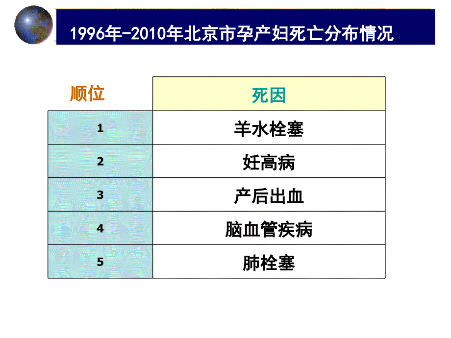 子宫切除中国产科急救与助产在线网站课件_第3页