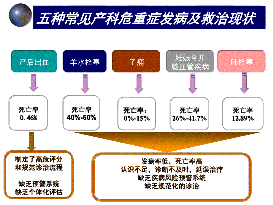 子宫切除中国产科急救与助产在线网站课件_第4页