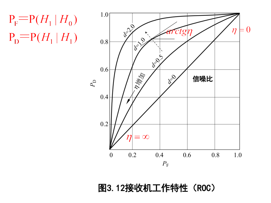 信号检测与估计（3）ppt课件_第4页