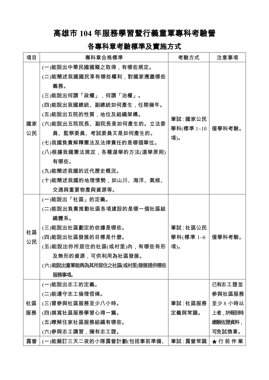 2014台中市明道中学童军全能(晋级)考验营实施计画_第3页