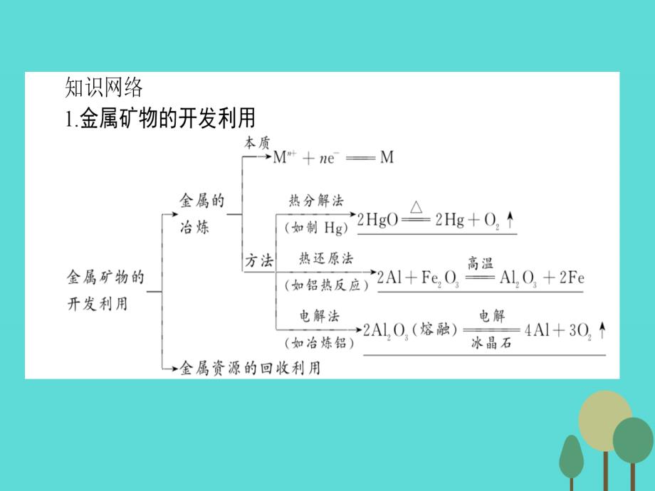 【师说】2016-2017学年高中化学 第四章 化学与自然资源开发利用课件 新人教版必修2_第2页