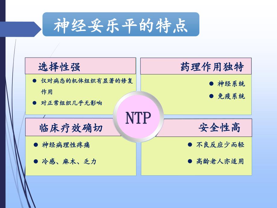 神经妥乐平联合塞来昔布治疗膝关节骨性关节炎的疗效观察课件_第3页