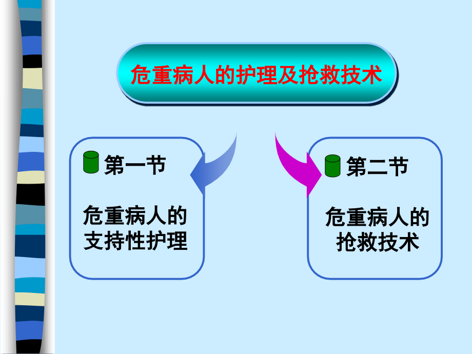 病情观察及危重病人的支持性护理课件_第4页