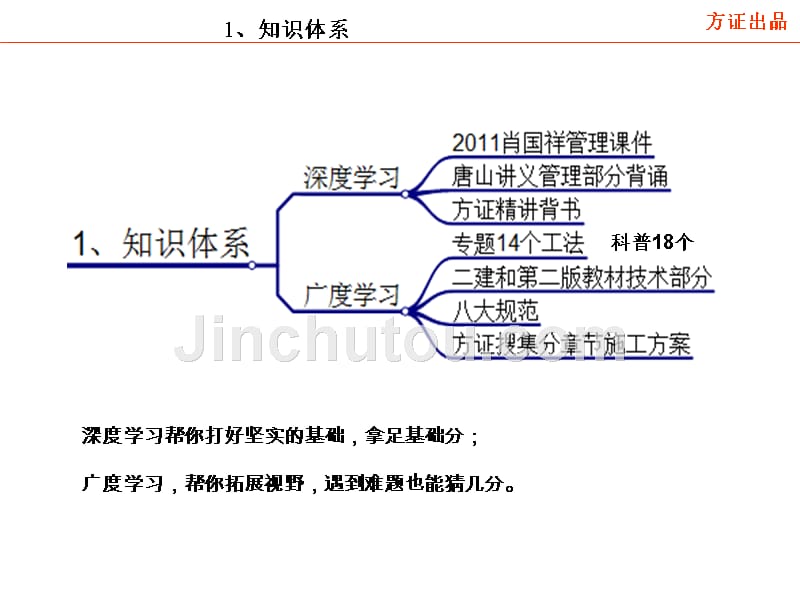 2015方证案例0方法技巧ppt课件_第3页