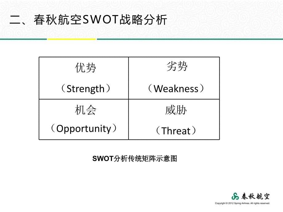 春秋航空swot战略分析ppt课件_第5页