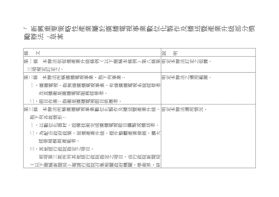 新兴重要策略性产业属於广播电视事业数位化制作及播..._第1页