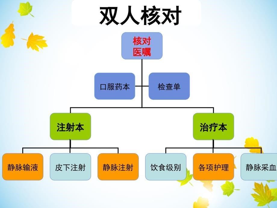 肝移植进修体会ppt课件_第5页