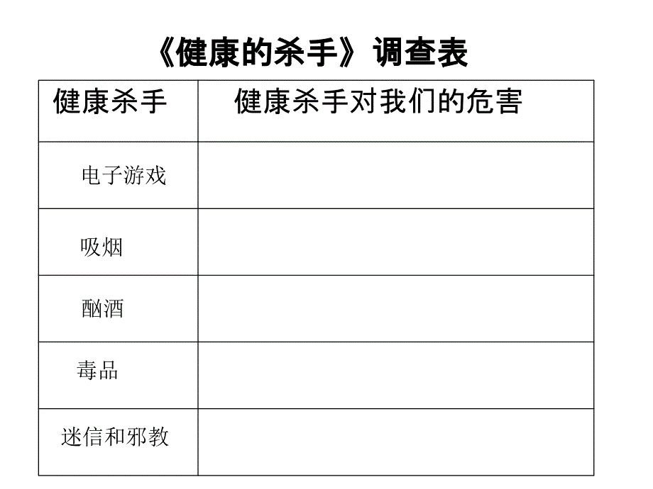 健康的杀手 ppt课件_第2页