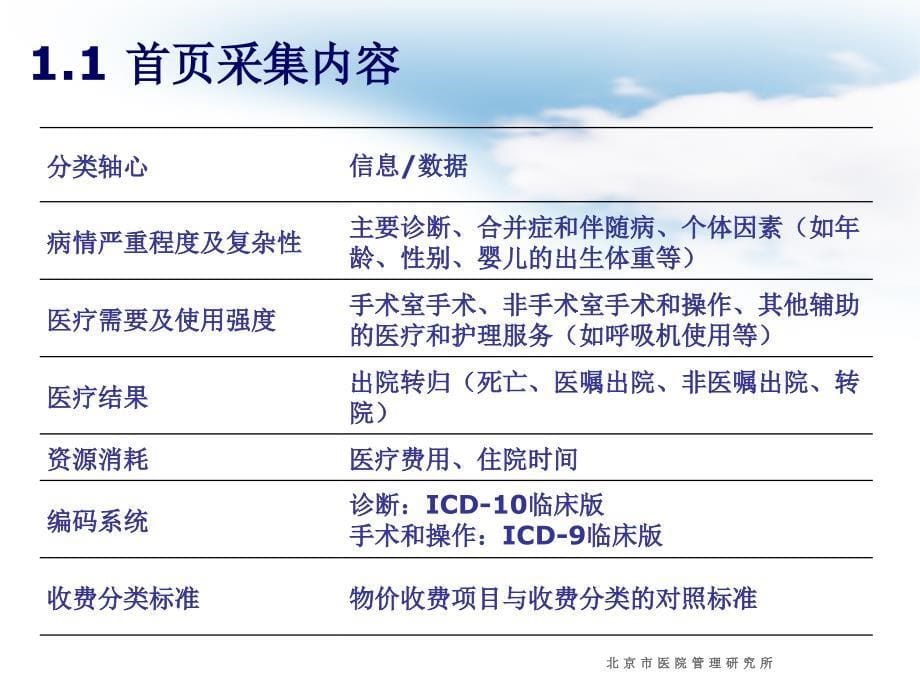 病案首页信息采集与数据质量控制方法ppt课件_第5页