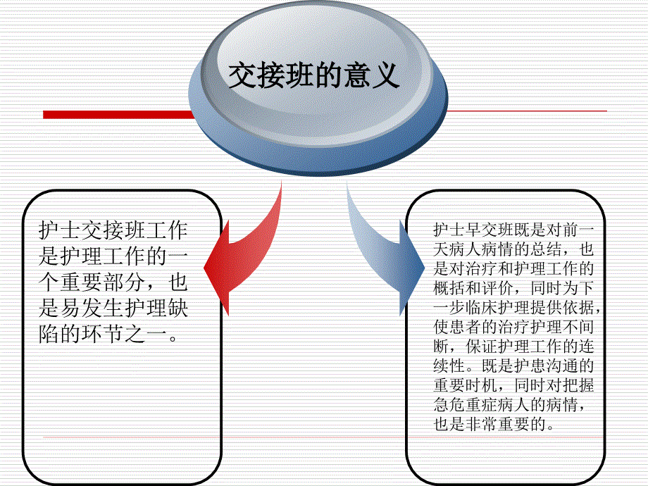 产科护士交接班ppt课件_第4页