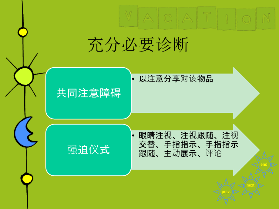 2012年2月赵小明自闭症教学ppt课件_第4页