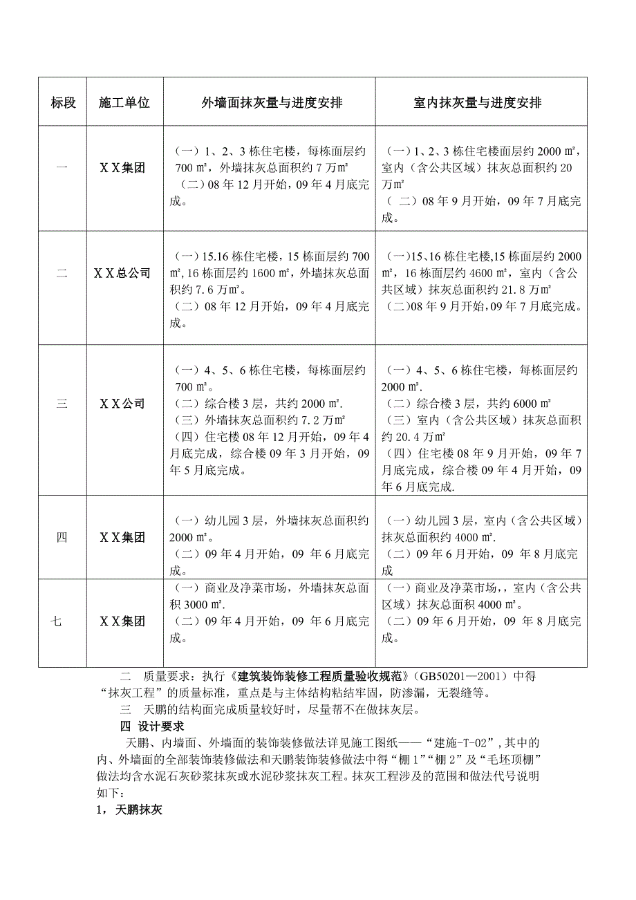 装饰装修工程监理规划和细则编制_第4页