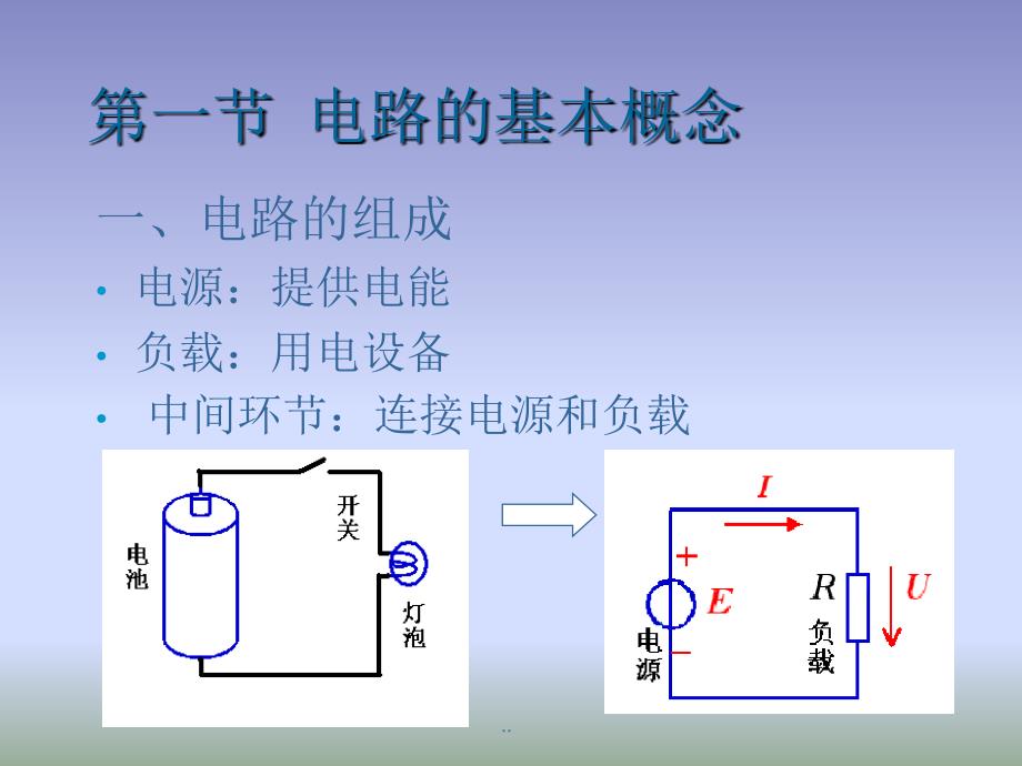 汽车电工电子基础直流电路及基本定理_第2页