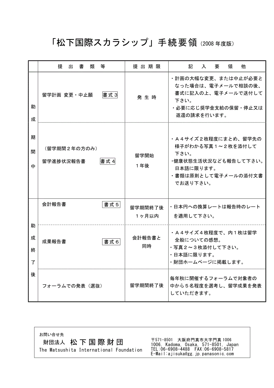 松下国际手続要领(2008年度版)_第1页