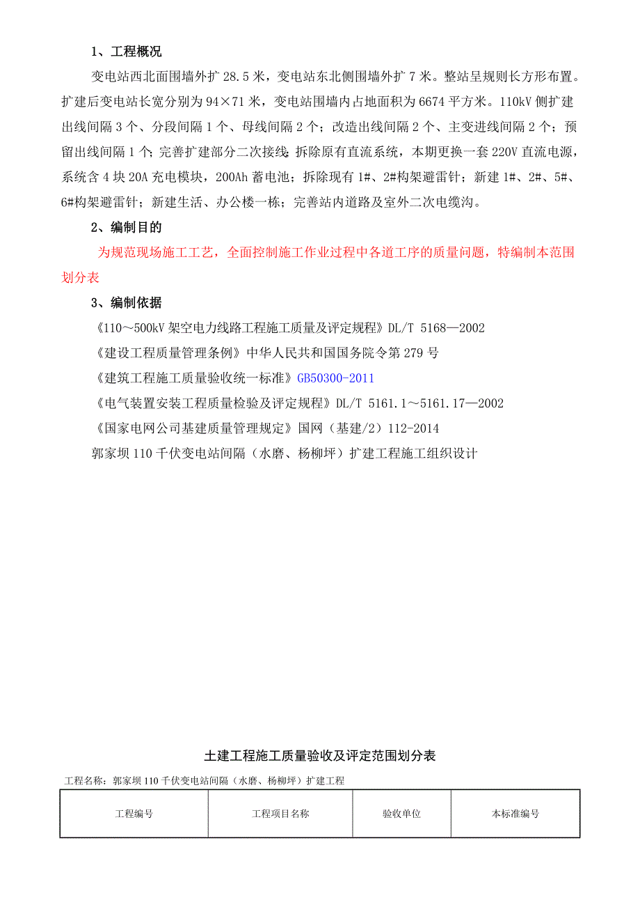 变电站土建工程施工质量验收及评定范围划分表_第2页