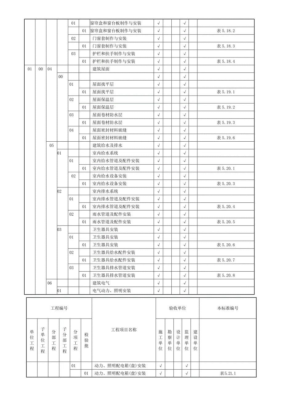 变电站土建工程施工质量验收及评定范围划分表_第5页