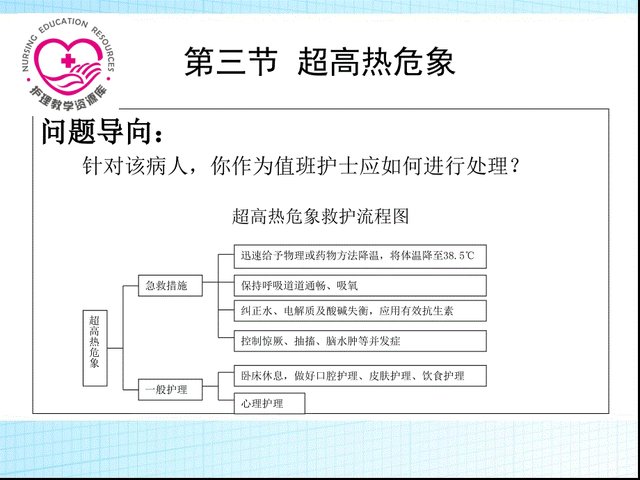 急救护理课件习题及答案08第八章 急症救护 第三节 超高热危象_第4页