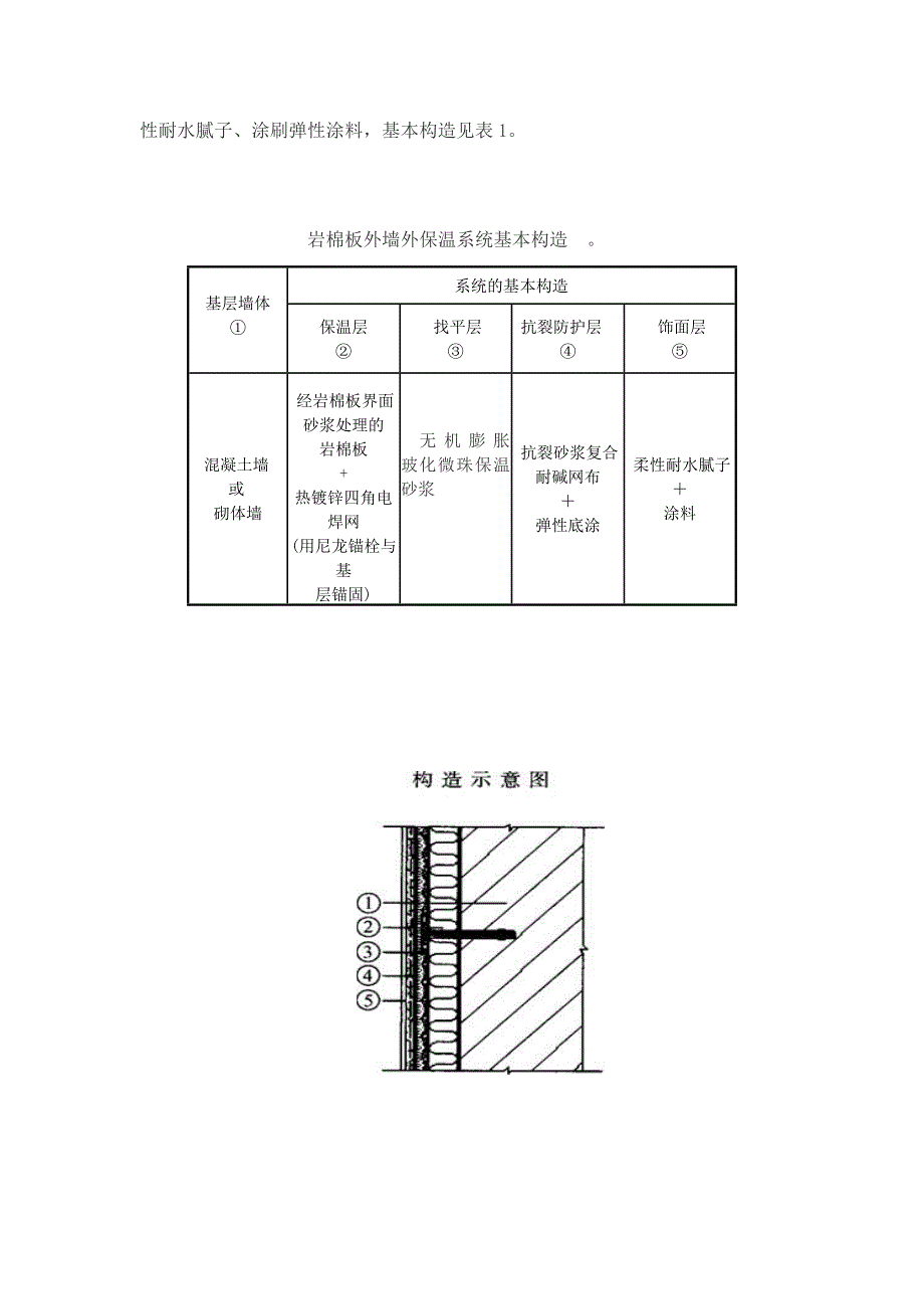 外墙外保温岩棉板(挂网法)及涂料施工_第2页