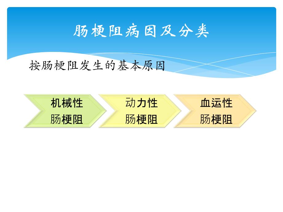 结肠癌伴肠梗阻护理查房ppt课件_第4页