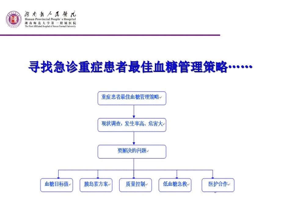 2015南京急诊重症患者血糖控制与管理定ppt课件_第5页