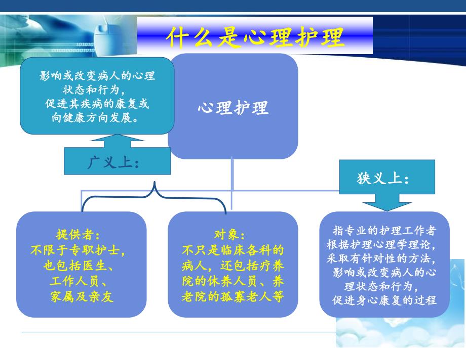 病人常见的心理问题与心理护理技巧图文文库课件_第4页