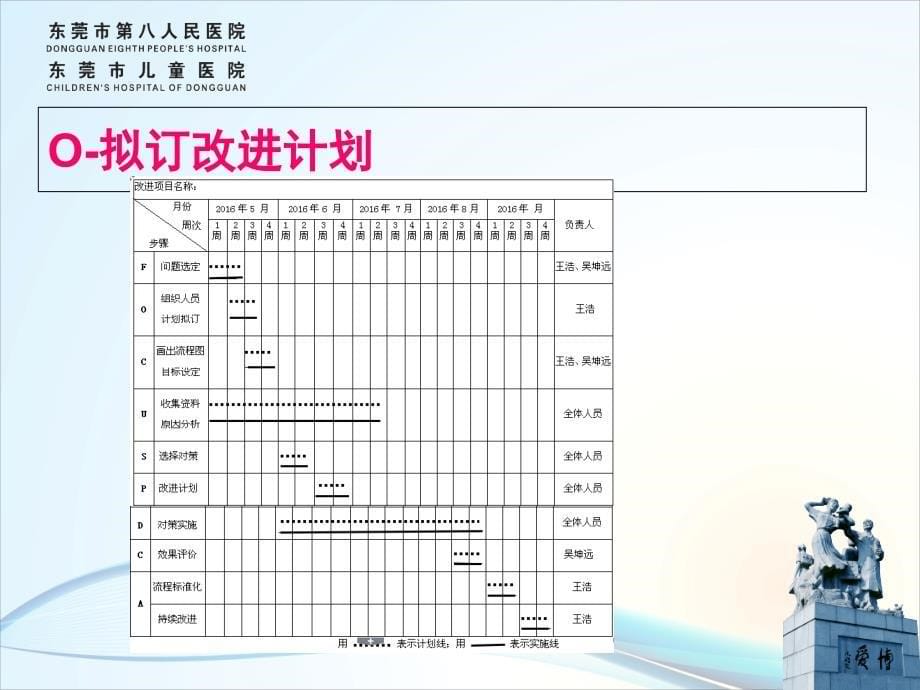 痔疮术后疼痛管理pdca活动报告书ppt课件_第5页