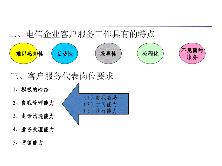 服务礼仪与电话沟通技巧 课件_第4页