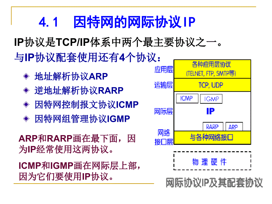 最新第4章ip协议子网超网ppt模版课件_第3页