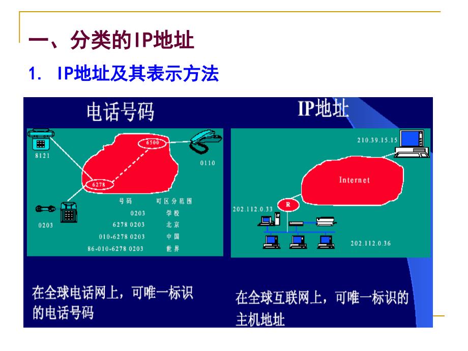 最新第4章ip协议子网超网ppt模版课件_第4页