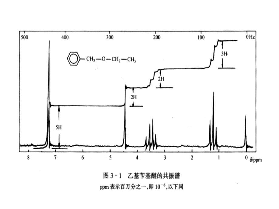 波谱分析教程（第二版）课件6nmr第一节ppt课件_第5页