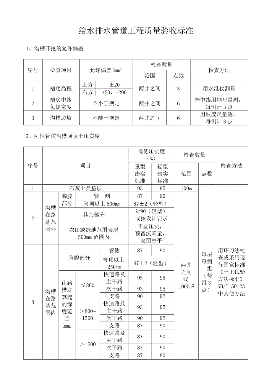 市政规范质量验收标准_第1页