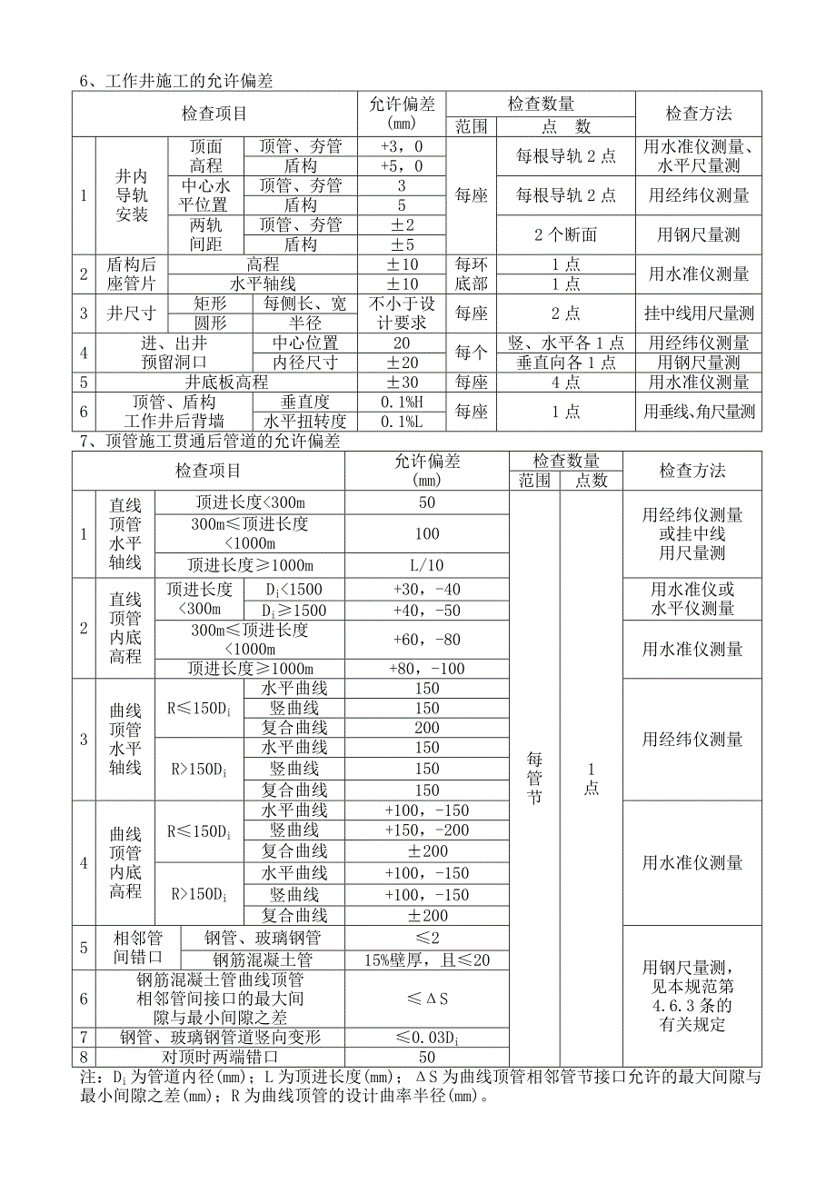 市政规范质量验收标准_第3页