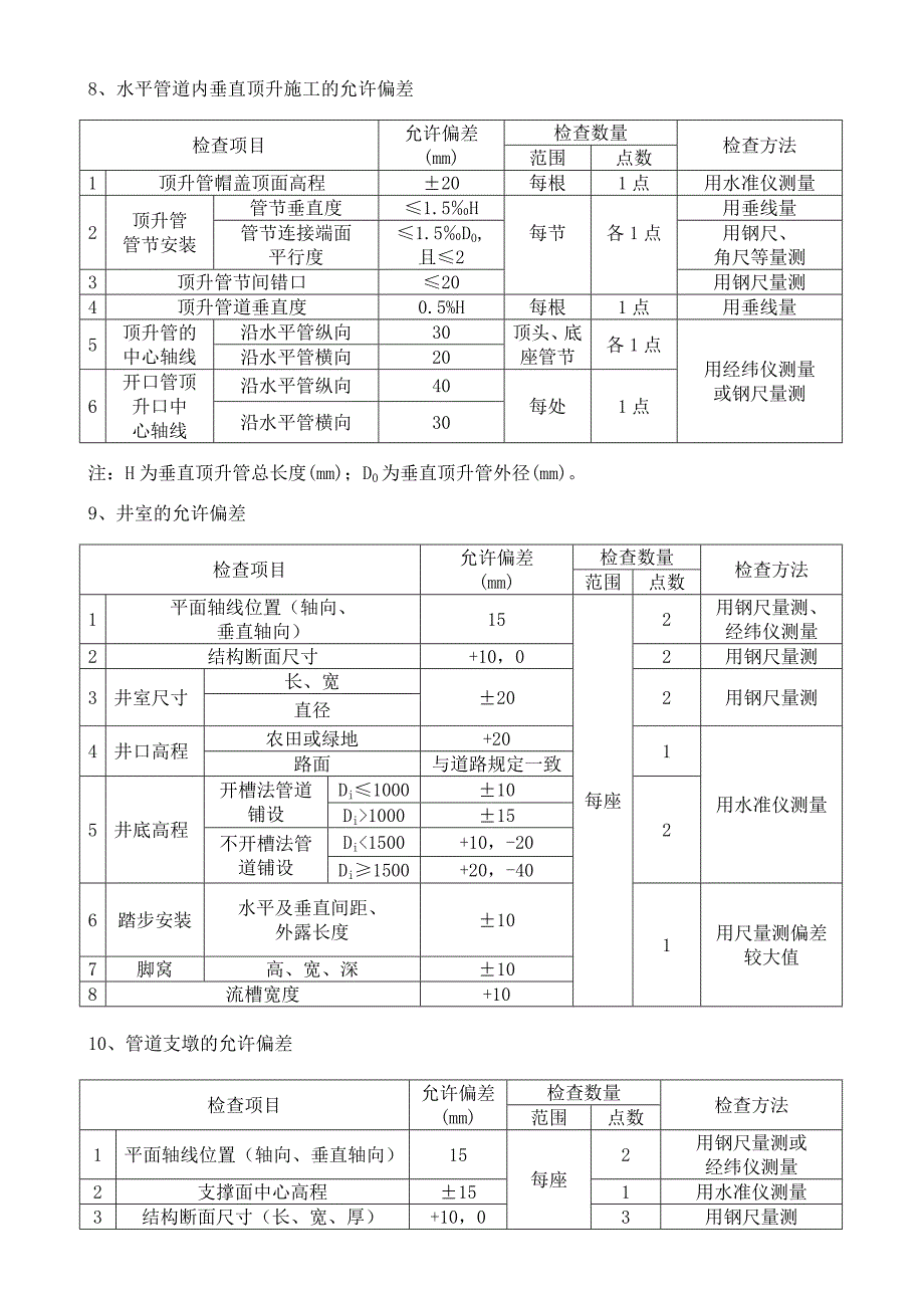 市政规范质量验收标准_第4页