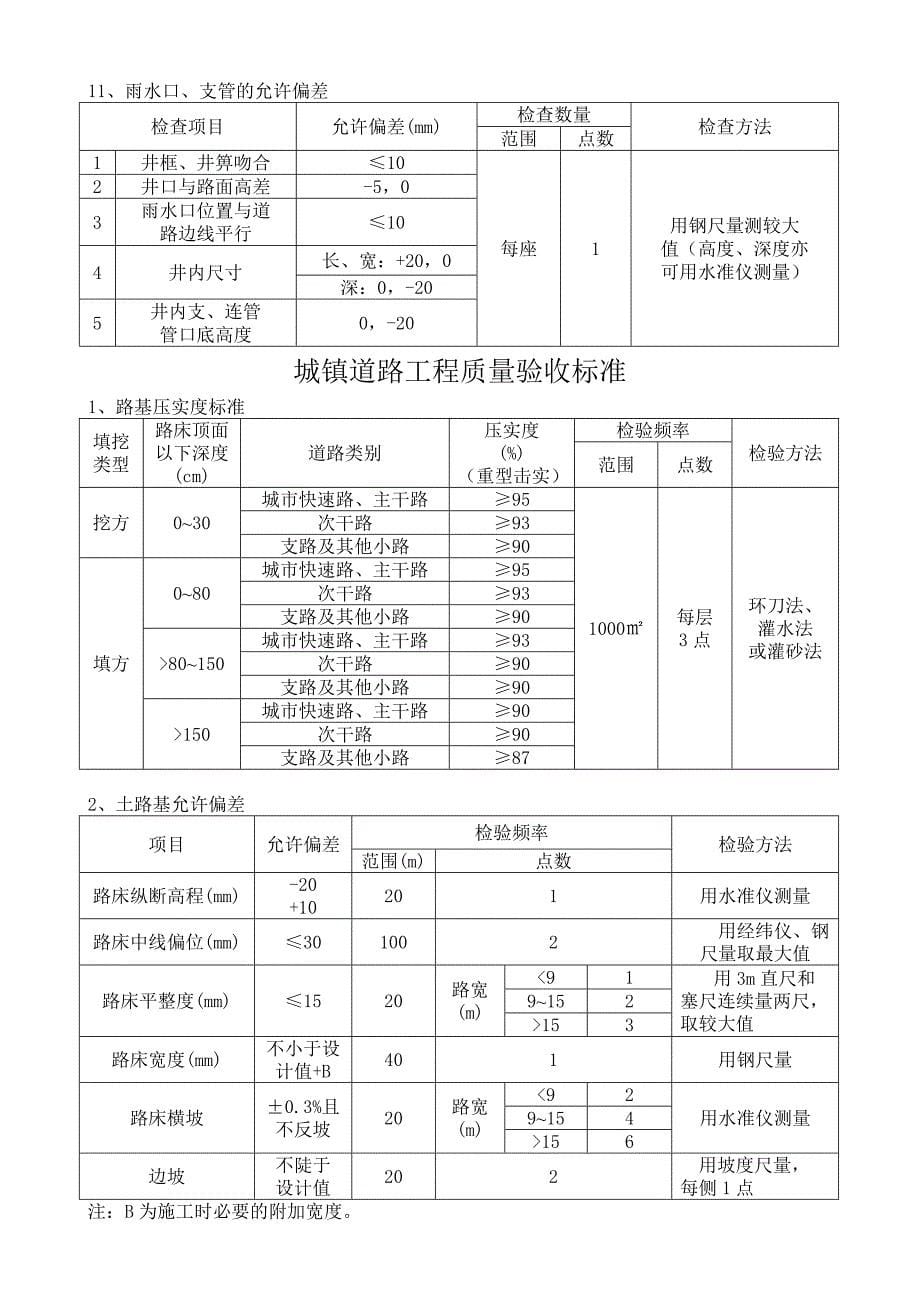 市政规范质量验收标准_第5页