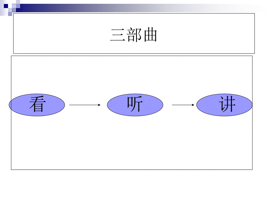 大学生心理委员培训之沟通的技巧ppt课件_第3页