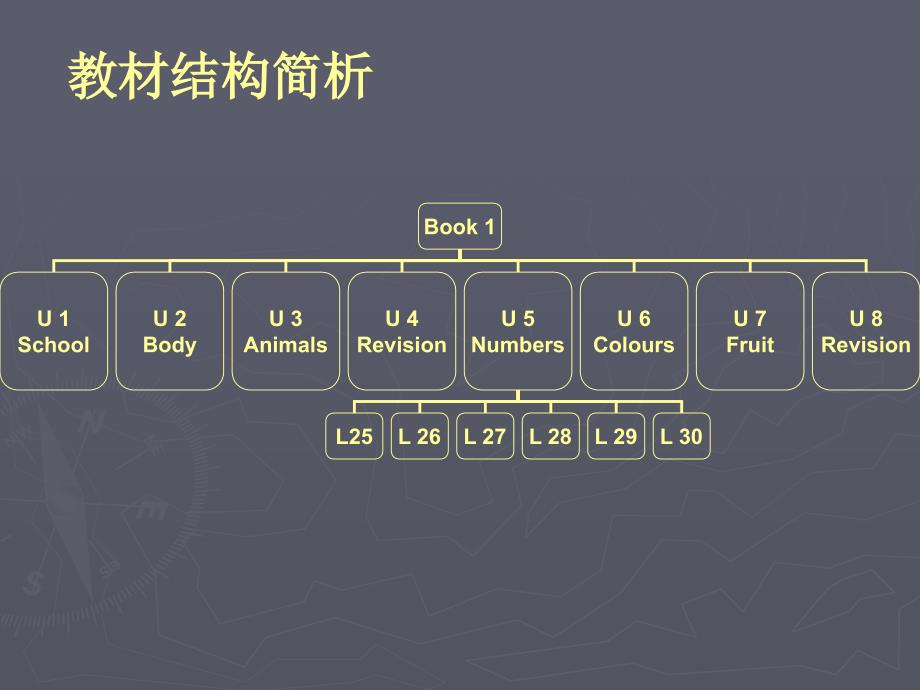 新起点一年级英语上册教材分析_第2页