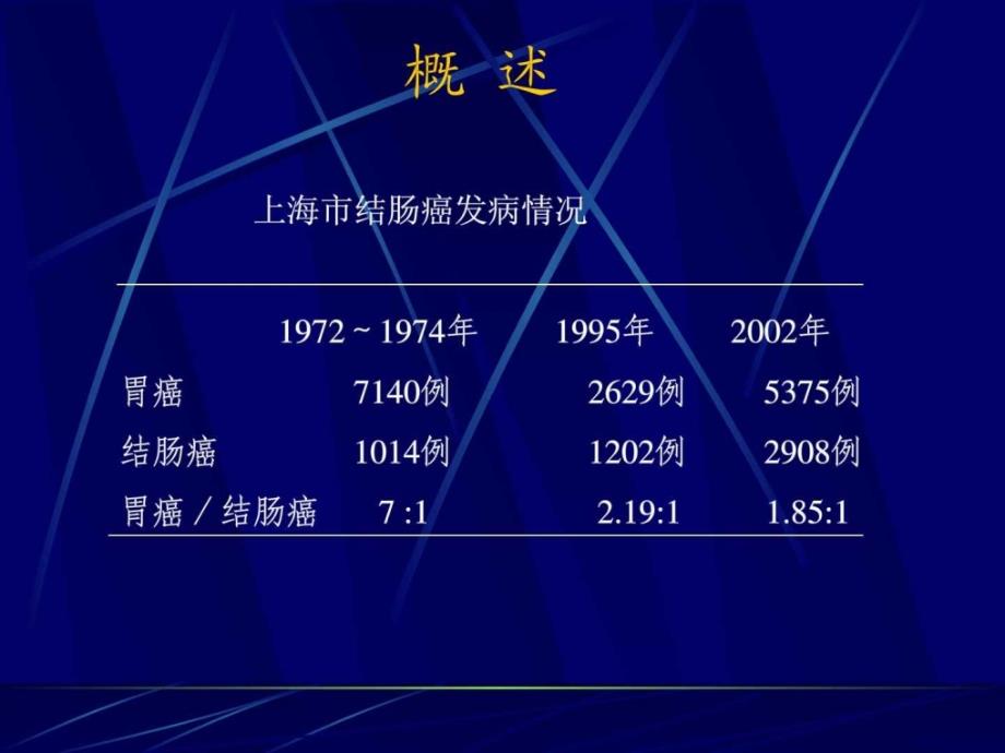 结肠癌（外科学课件）_1_第4页