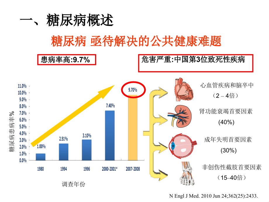 糖尿病口服降糖药物治疗2012课件_第4页