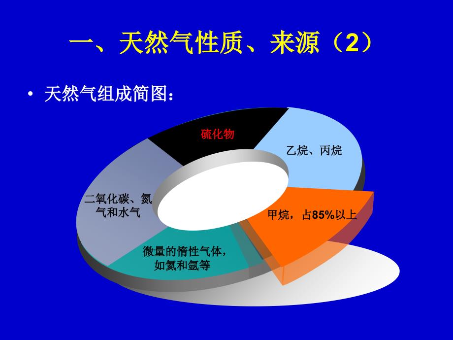 天然气价值及应用前景ppt课件_第4页