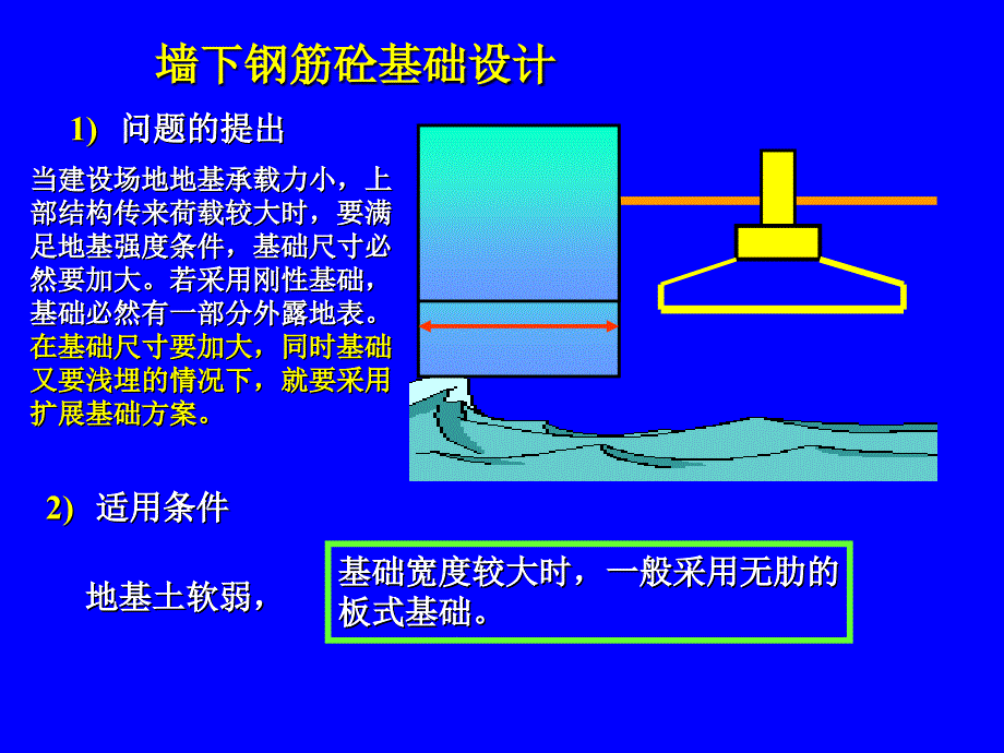 墙下钢筋混凝土扩展基础设计_第4页