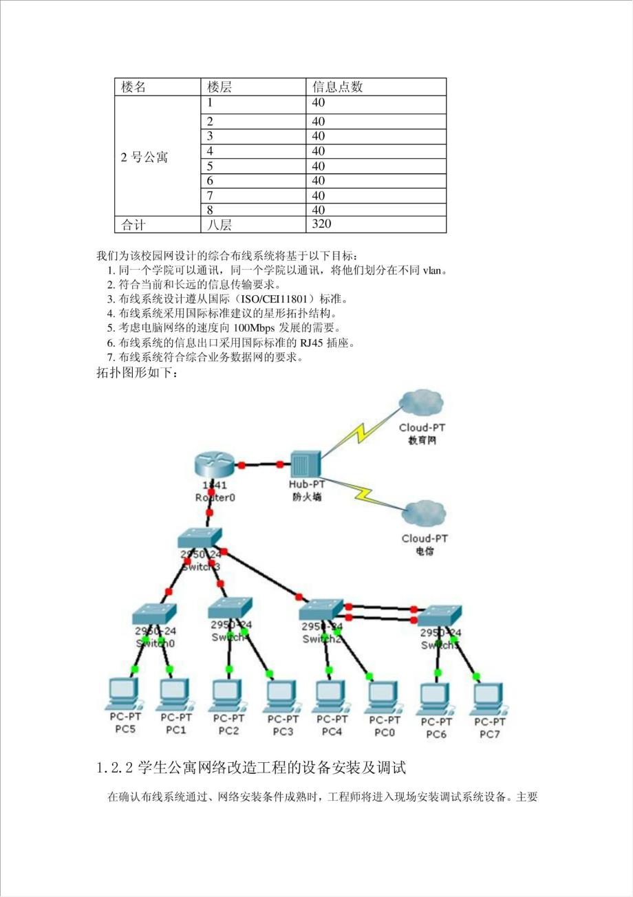 贵州大学xx校区学生公寓网络改造建议书.doc_第4页